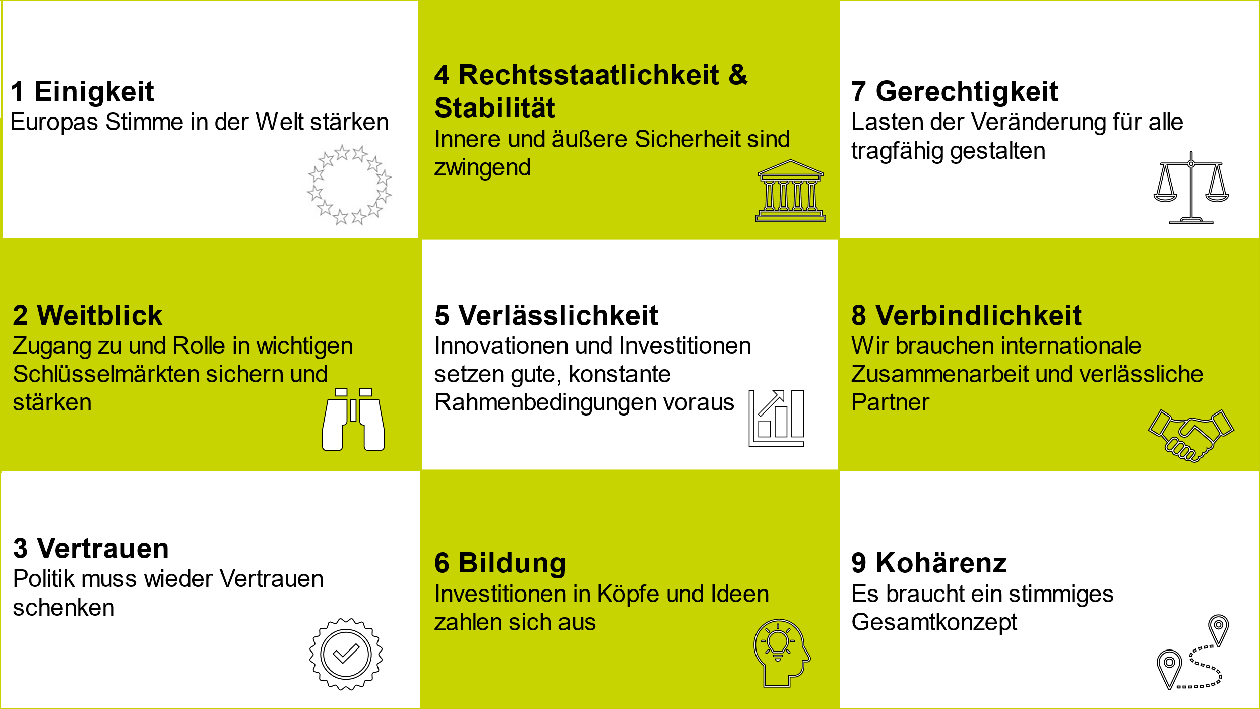 Eine Grafik der RNE-Empfehlungen aufgeteilt in neun Handlungsfelder; Grafik: RNE-Empfehlungen aufgeteilt in neun Handlungsfelder; Grafik: Aus RNE-Empfehlung "Nachhaltigkeit weiterdenken"